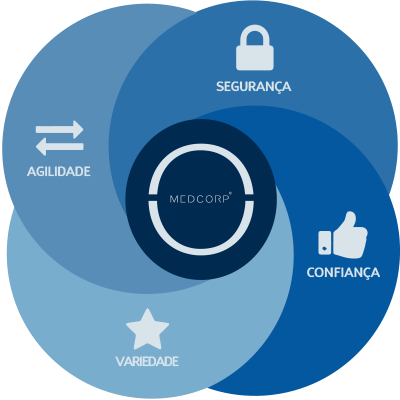 medcorp_sobre_fluxo_medcorp_v2