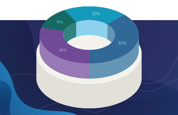 medcorp_sobre_gestao_profissional_dna