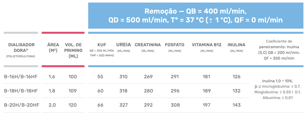 medcorp-produto-dialisador-tabela