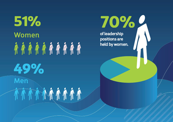 medcorp_aboutus_diversity