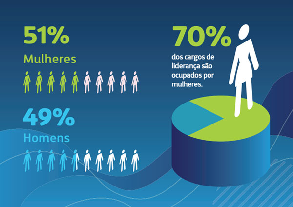medcorp_sobre_diversidade_v2