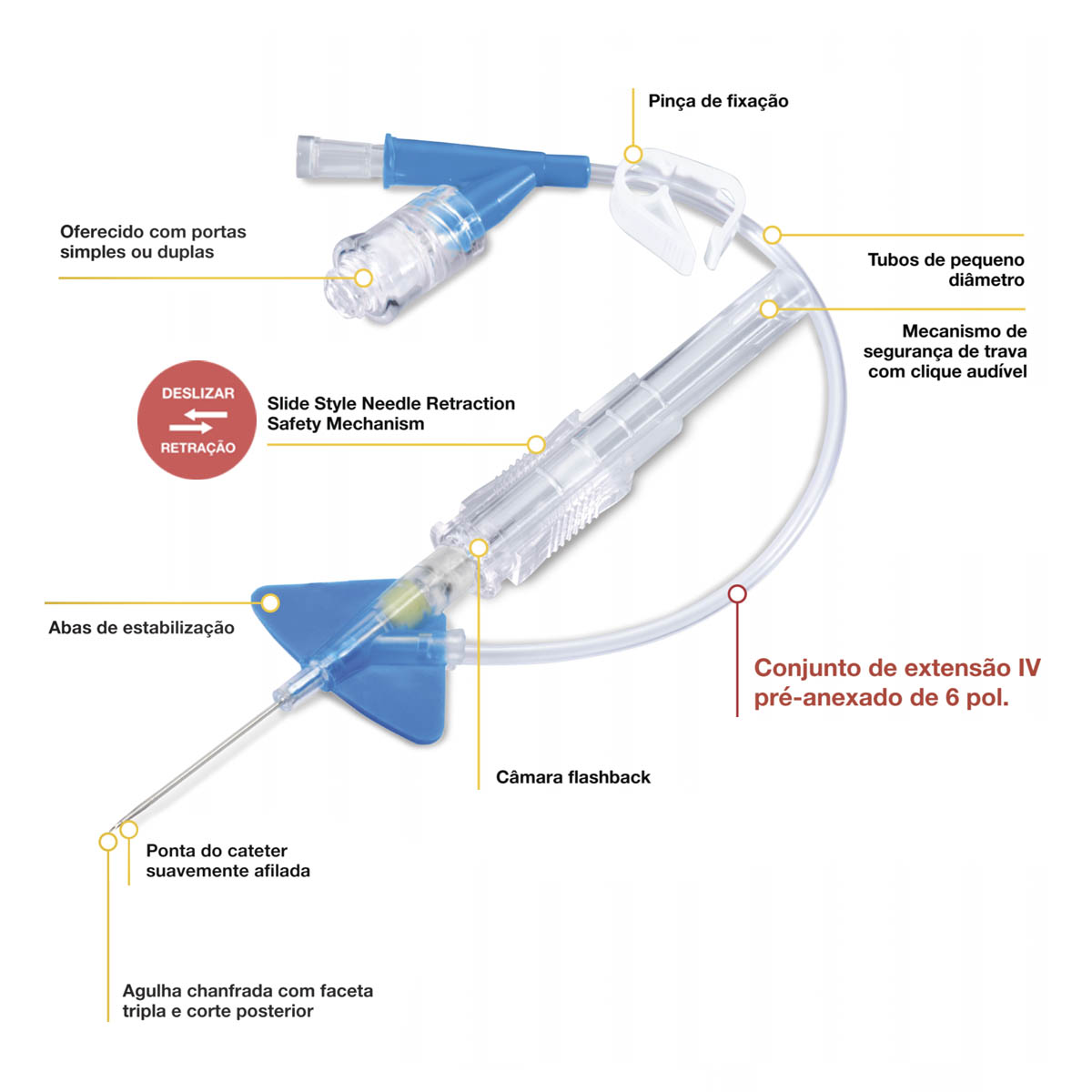 medcorp-medsources-labs-cateteres-perifericos-curtos-clearsafe-cs-closed-system-03